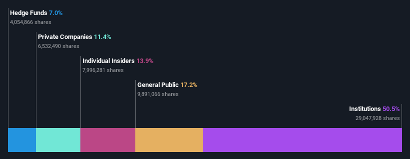 ownership-breakdown