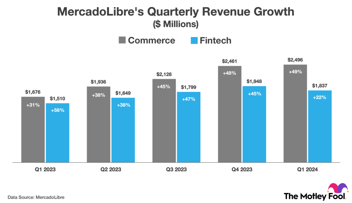 Nvidia and Broadcom have announced 10-for-1 stock splits. This Nasdaq 100 stock is most likely to split next.