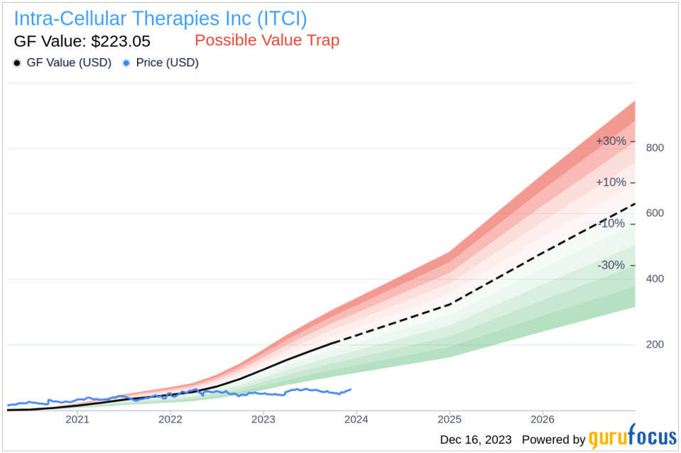 Intra-Cellular Therapies Inc's EVP, Chief Medical Officer Suresh Durgam Sells 21,262 Shares