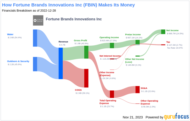 Lifetime Brands, Inc. (LCUT): history, ownership, mission, how it