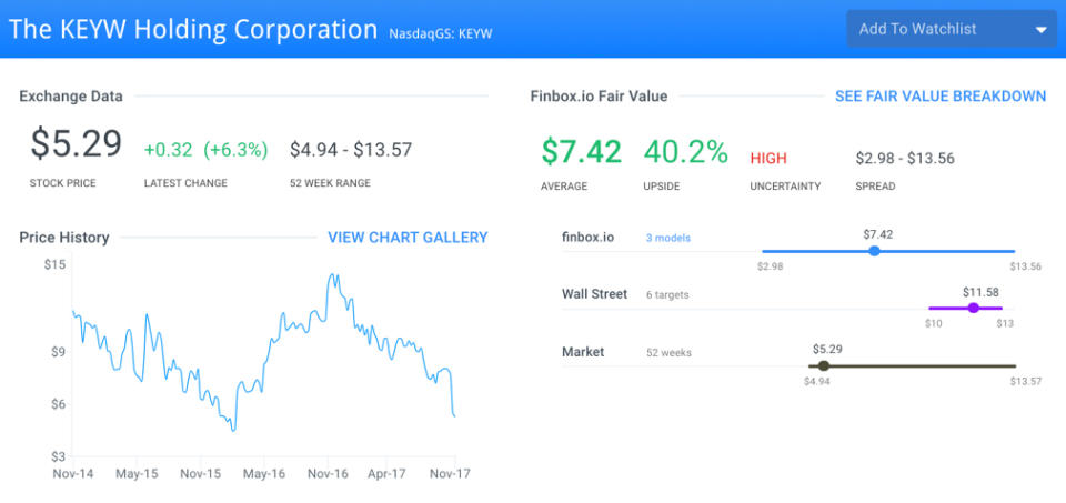 The 8 Most Undervalued Tech Stocks That Protect Your Data