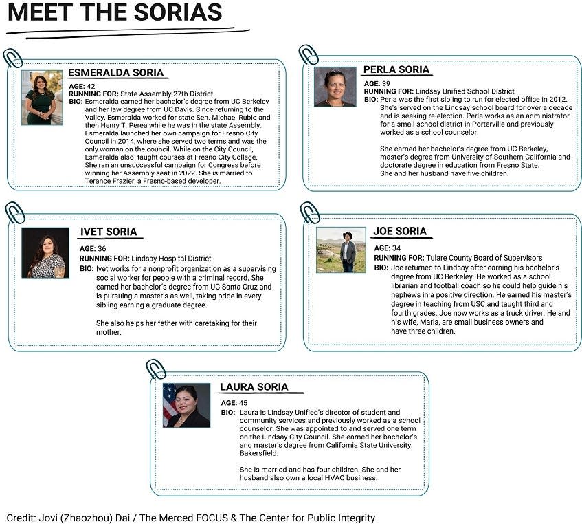 The Soria family