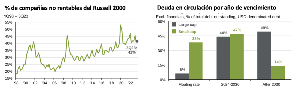 ¿Es momento de small o large cap norteamericanas?