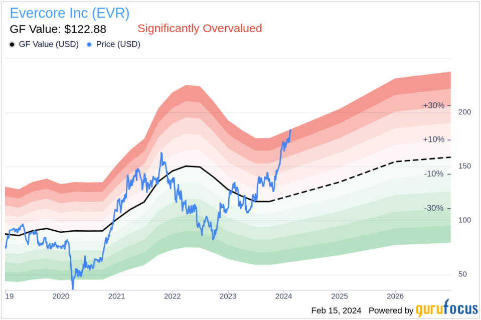 Evercore Inc CFO Timothy Lalonde Sells 3,337 Shares