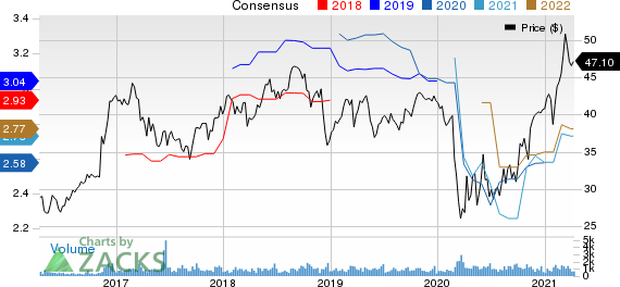 First Interstate BancSystem, Inc. Price and Consensus