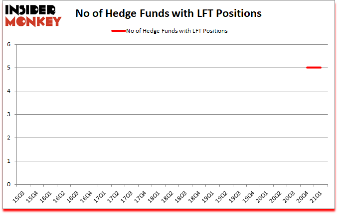 Is LFT A Good Stock To Buy?