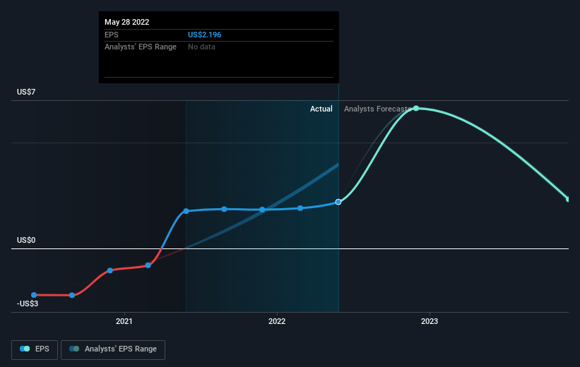 earnings-per-share-growth