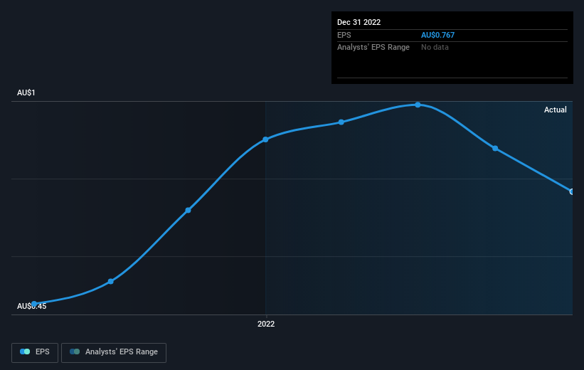 earnings-per-share-growth