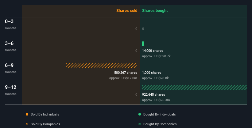 insider-trading-volume