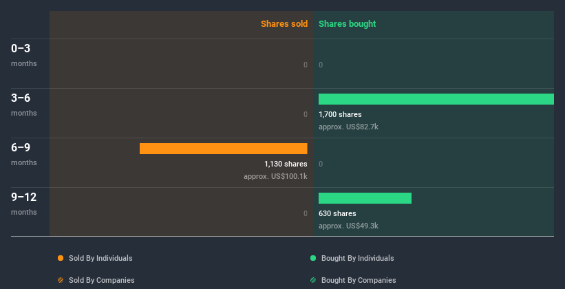 insider-trading-volume