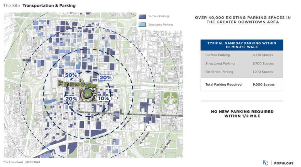 A map created by Populous showing data on existing parking spots for a proposed new Royals stadium in downtown Kansas City.