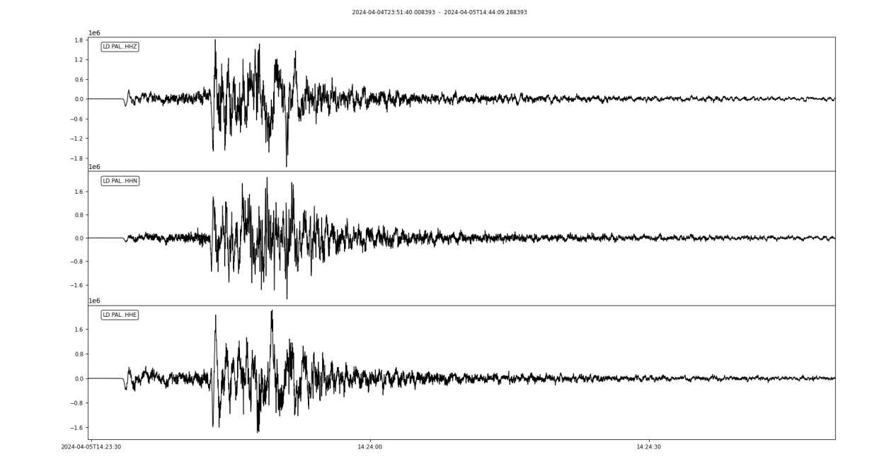 Seismograms captured at Columbia University's Lamont-Doherty Earth Observatory in Palisades.
