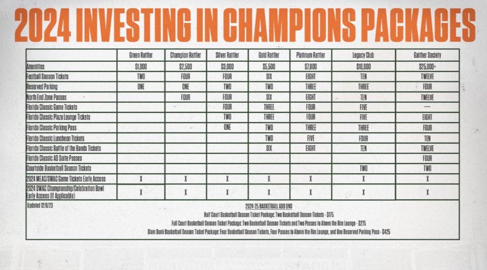 Florida A&M's Investing in Champions Packages for the 2024 football season.