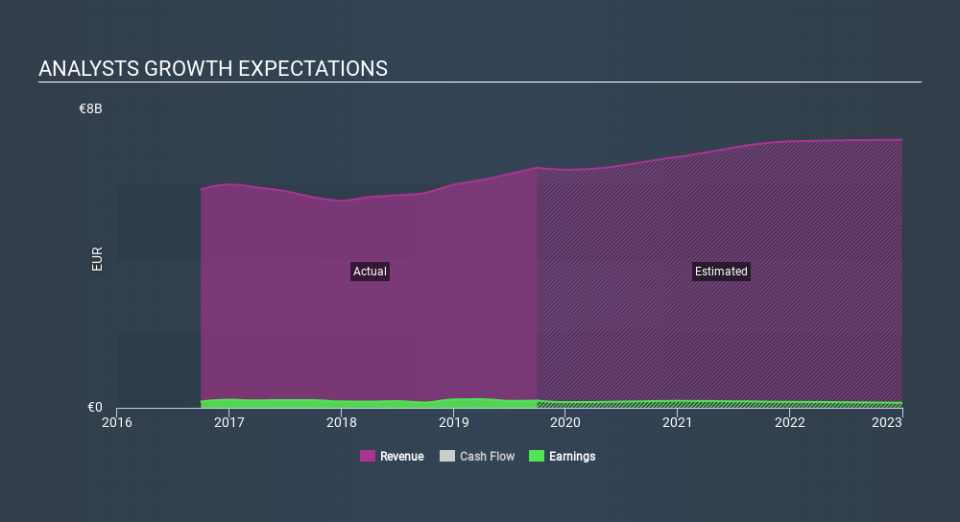 ENXTLS:SON Past and Future Earnings, January 13th 2020