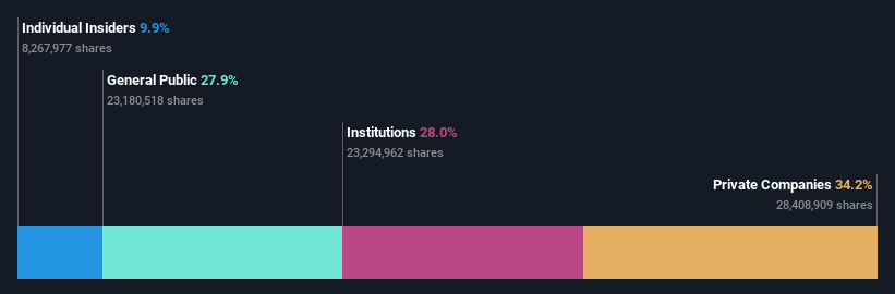 ownership-breakdown