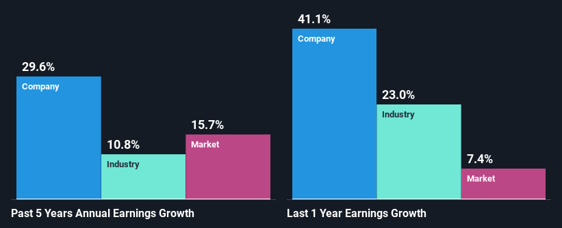 past-earnings-growth