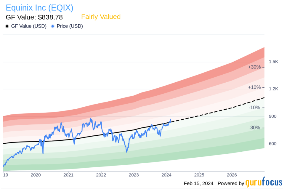 Equinix Inc Chief Sales Officer Michael Campbell Sells Company Shares