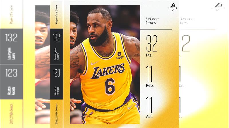 詹姆斯（Lebron James）32分11籃板11助攻拿下「大三元」。（圖／翻攝自湖人推特）