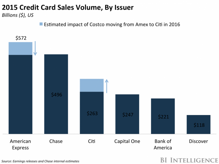 CC Sales