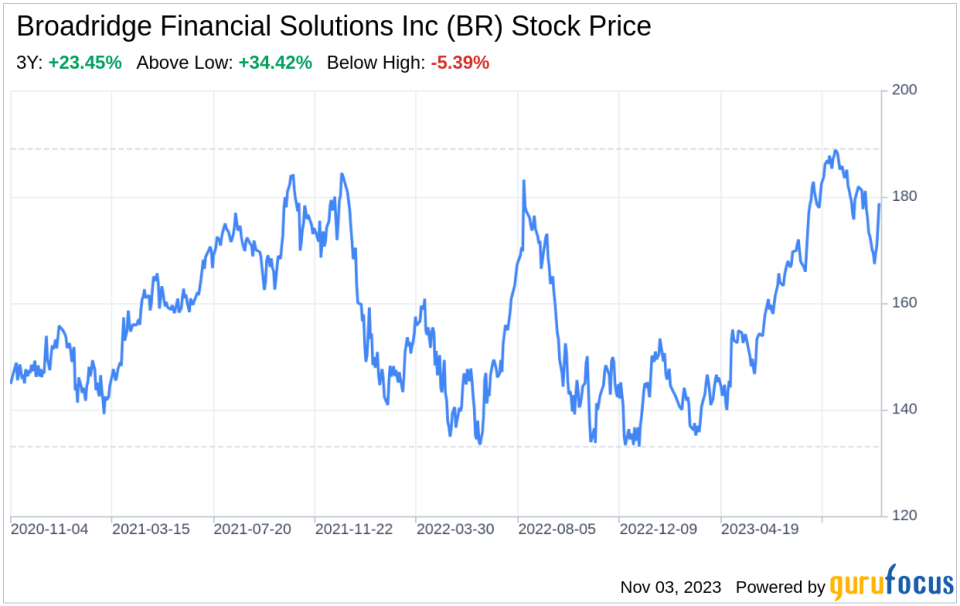 The Broadridge Financial Solutions Inc (BR) Company: A Short SWOT Analysis