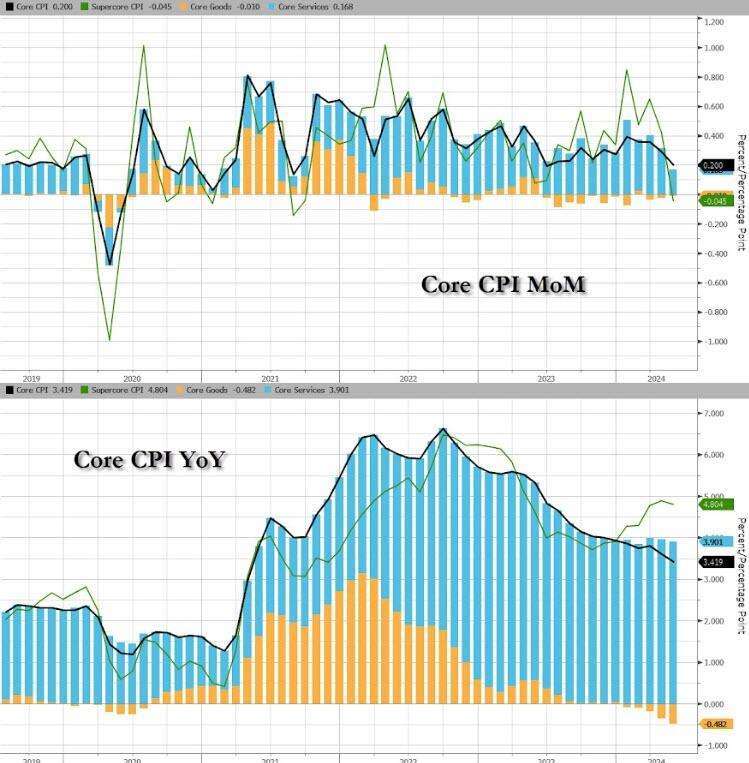 (圖：ZeroHedge)