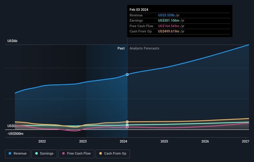 earnings-and-revenue-growth