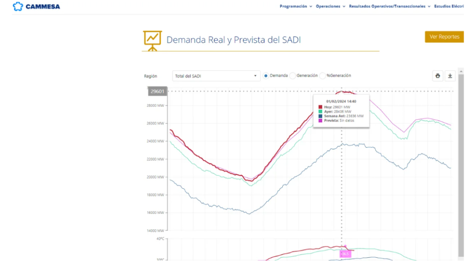 Así se rompió el récord de demanda de energía.