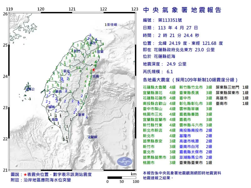 ▲27日凌晨花蓮發生規模6.1有感地震，震央位於花蓮近海，地震深度24.9公里，最大震度4級。（圖／取自中央氣象署）