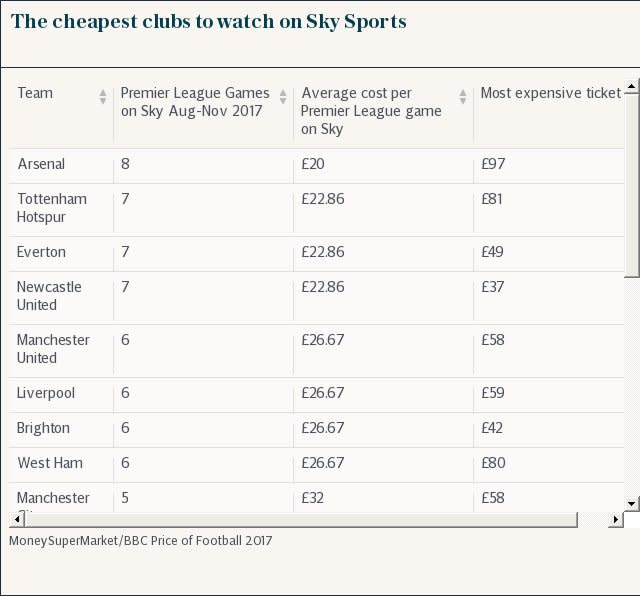 Football cost