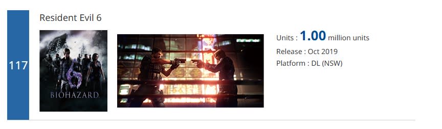 Resident Evil 6 la rompió en Nintendo Switch con 1 millón de copias