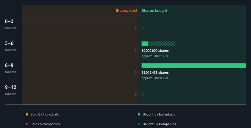 insider-trading-volume