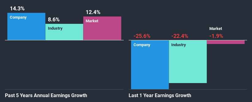 past-earnings-growth