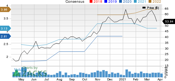 Altra Industrial Motion Corp. Price and Consensus