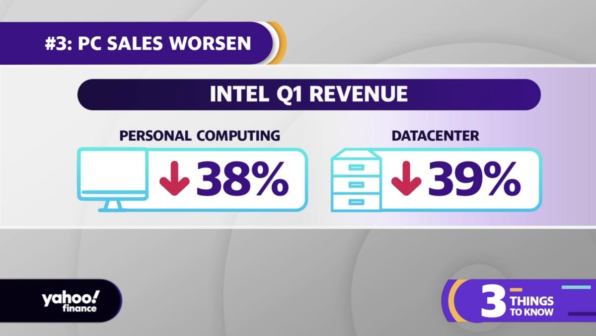 AWS growth, core PCE data, Intel earnings 3 things to know