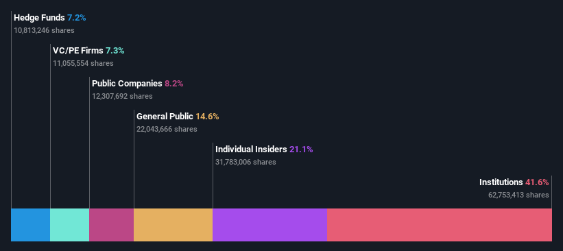 ownership-breakdown