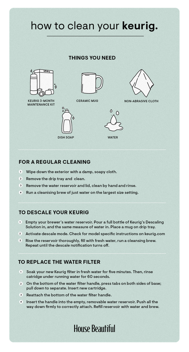 how to clean your keurig