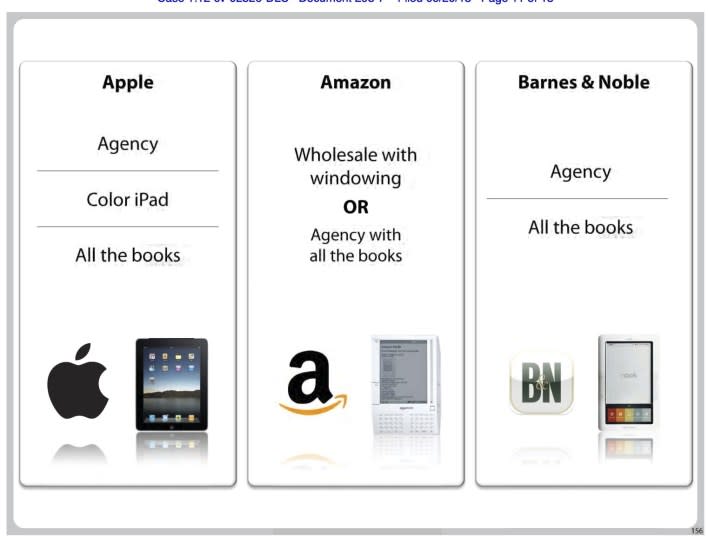 The Best Slides from the Closing Arguments in the Apple Ebooks Case