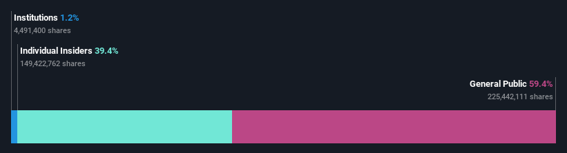 ownership-breakdown