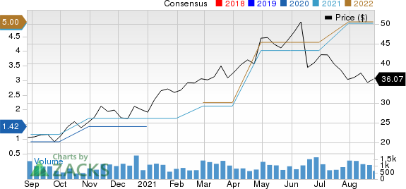 Haverty Furniture Companies, Inc. Price and Consensus