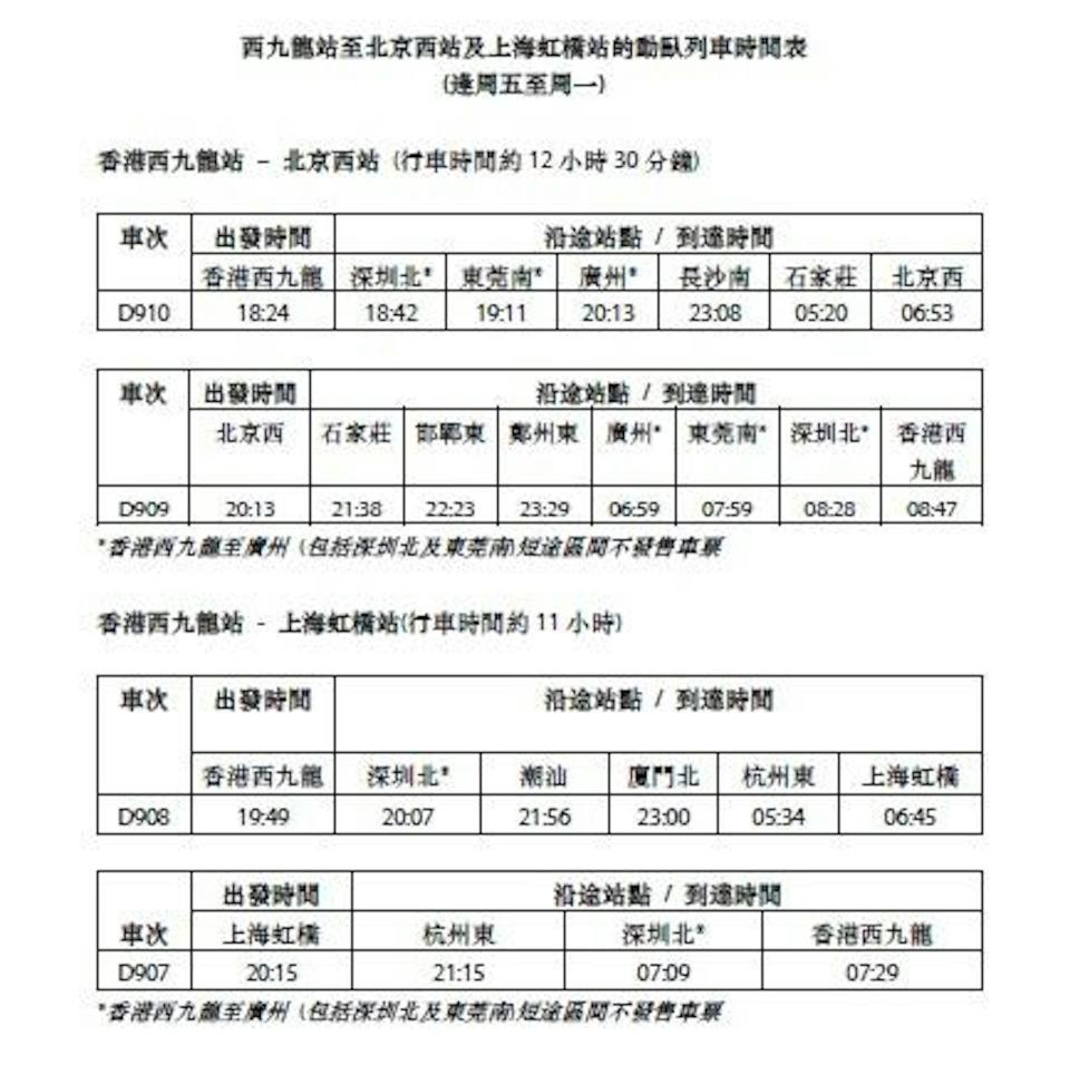 高鐵臥鋪｜ 京滬高鐵臥鋪列車下周六通車！門票周三開賣最平$682起、「夕發朝至」訓醒就到北京/上海