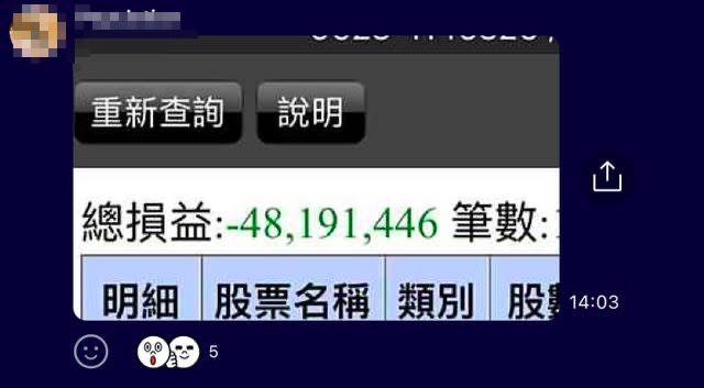 股市暴跌綠油油！「姐」爆6億入坑⋯慘賠8位數　對帳單曝光