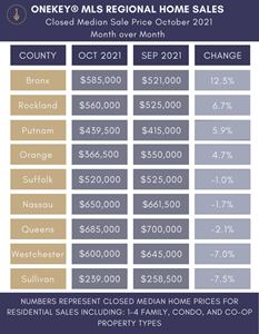 What Is the OneKey MLS (Multiple Listing Service) in New York? - Hauseit®