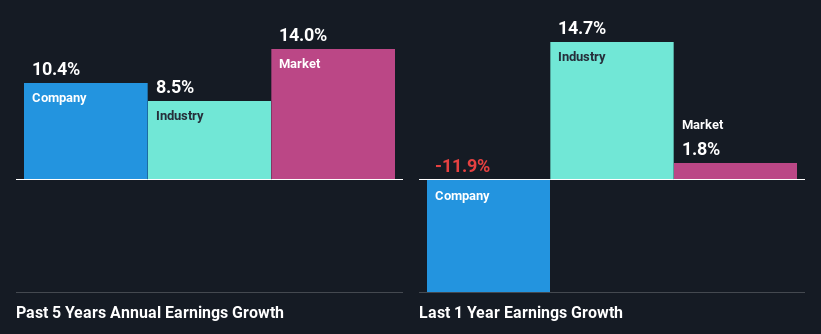 past-earnings-growth