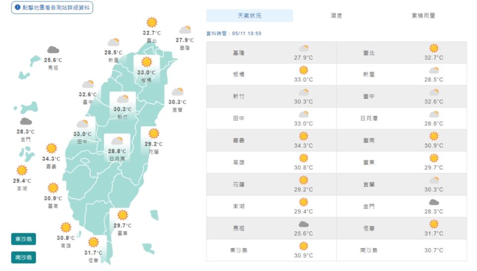 各地持續高溫炎熱！午後山區局部短暫雷陣雨