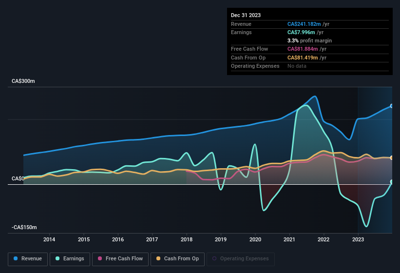 earnings-and-revenue-history