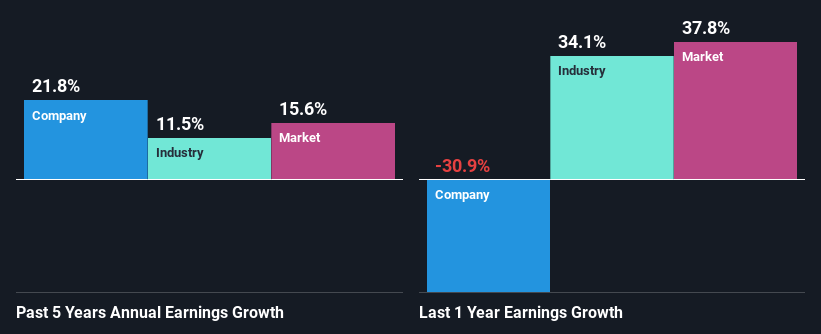 past-earnings-growth