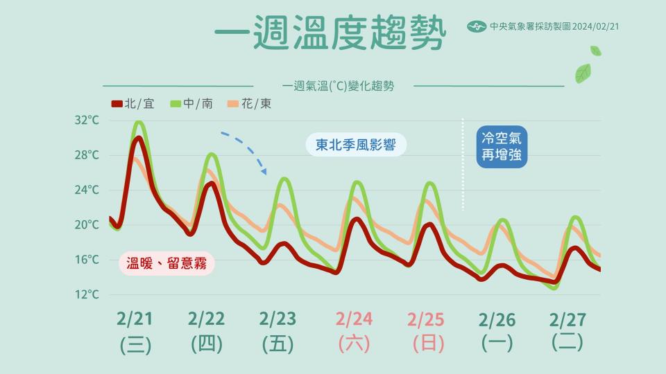 圖／中央氣象署