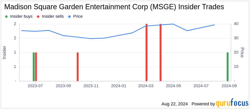 Director Frederic Salerno Acquires Shares of Madison Square Garden Entertainment Corp (MSGE)