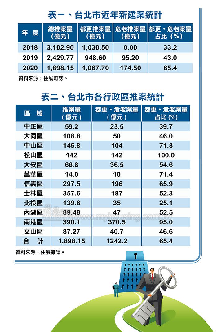 圖片/住展房屋網提供