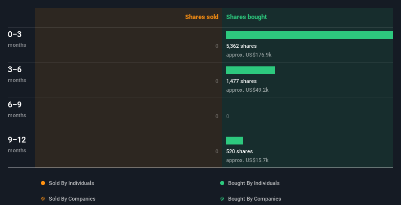 insider-trading-volume